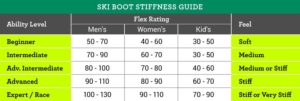 Boot Flex Chart